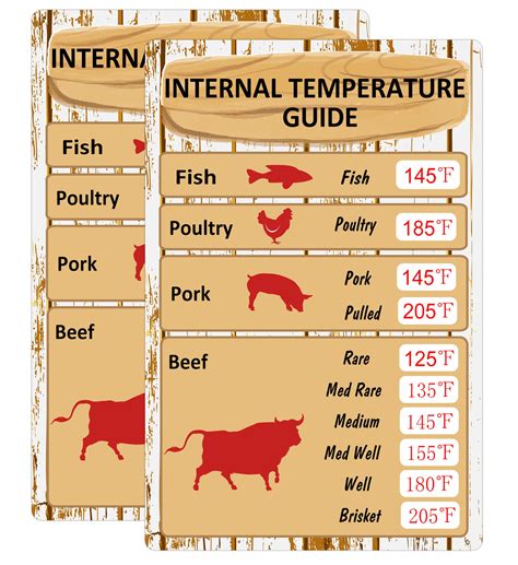 Tabla de temperaturas internas para carnes