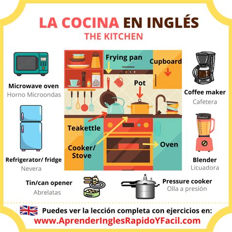 Infografía: Vocabulario de cocina en inglés