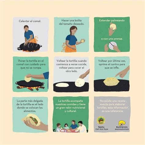 Proceso de cocción de la tortilla
