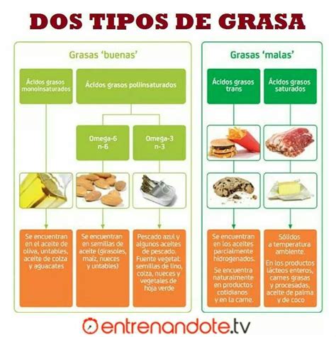 Almendras con diferentes tipos de grasas saludables