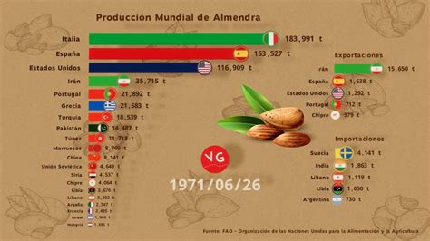 Mapa de producción de almendras en España