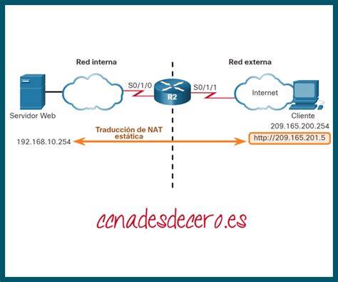 Topología de NAT estática con un servidor web interno