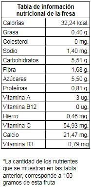 Tabla nutricional de nubes de fresa