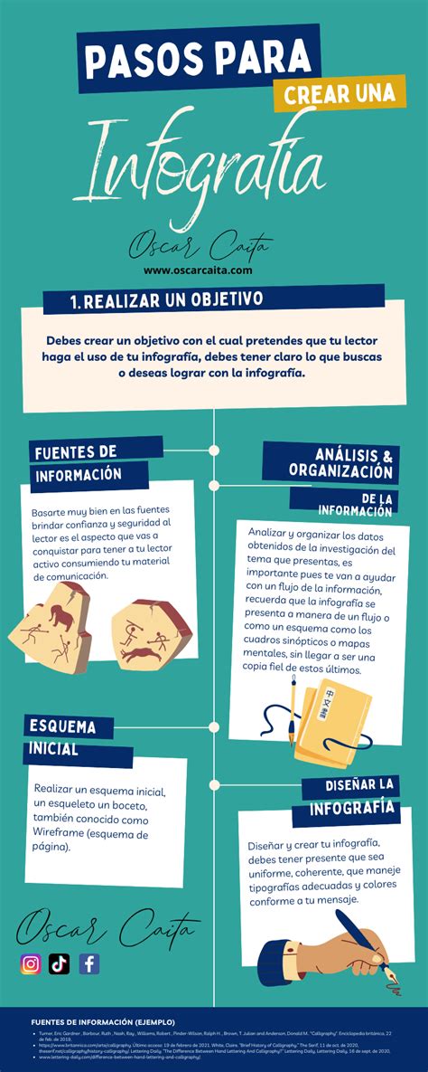 Infografía sobre los pasos para una buena digestión