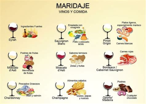 Tabla de maridaje de cervezas tostadas con comida