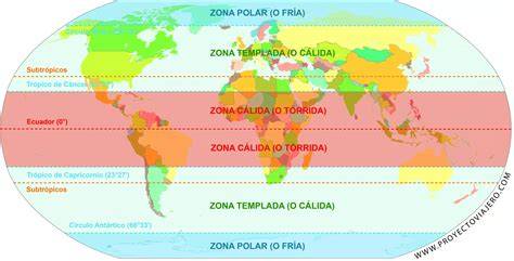 Esquema de las diferentes zonas de temperatura en una plancha de asar