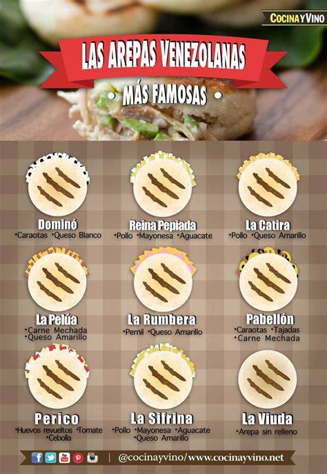 Tabla comparativa de rellenos de arepas