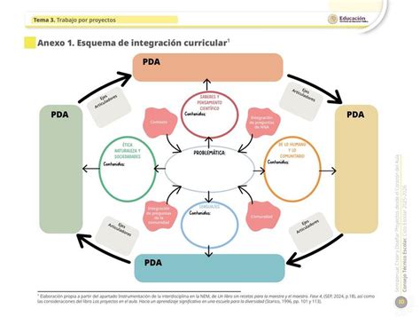 Esquema de la integración de CyberPlan en Firex