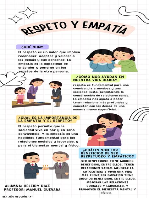 Infografía sobre el respeto y la empatía