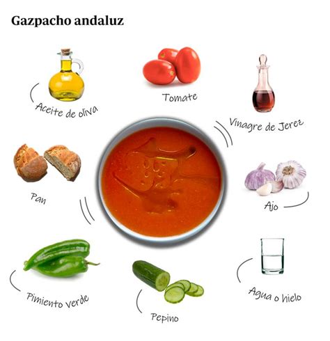 Variedad de ingredientes para gazpacho pastor