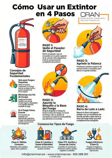 Infografía sobre cómo usar un spray de pimienta