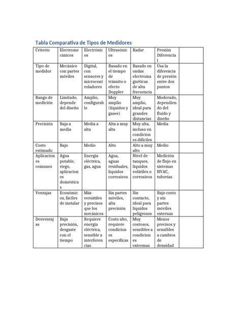 Comparativa de medidores de espaguetis