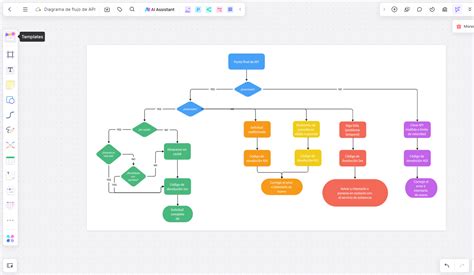 Diagrama de flujo para hacer coulis de fresas
