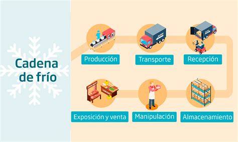 Cadena de frío en el transporte de alimentos