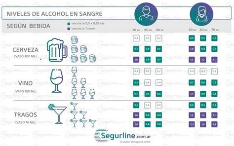 Gráfico con los niveles de alcohol en sangre en casos de ABS