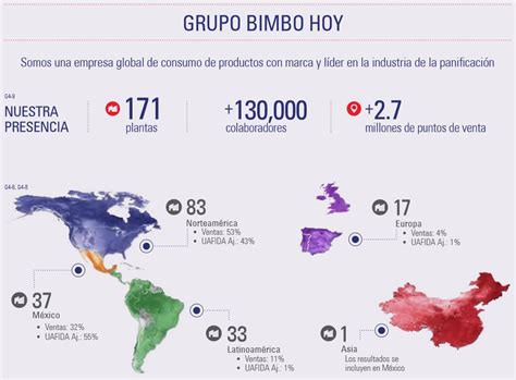 Mapa de presencia global de Grupo Bimbo