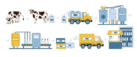 Proceso de elaboración de leche vegetal