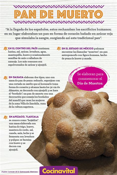 Ingredientes para el pan de muerto de calabaza