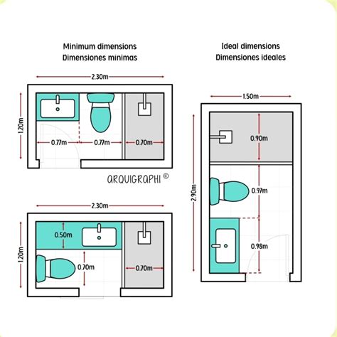 Esquema de las distancias mínimas en un baño