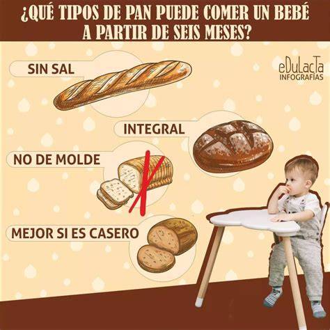 Infografía: Tipos de pan artesano