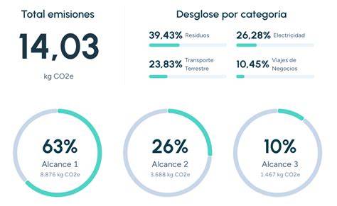 Gráfico de reducción de emisiones de CO2 por Legumbres Luengo