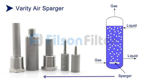 Esquema de un sparger en un fermentador