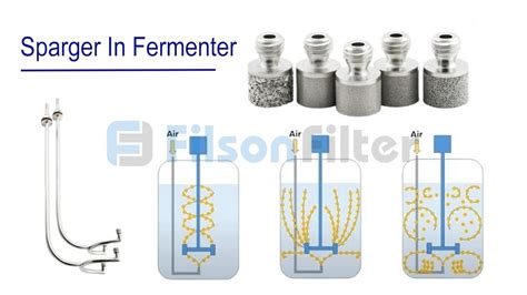 Diferentes tipos de spargers