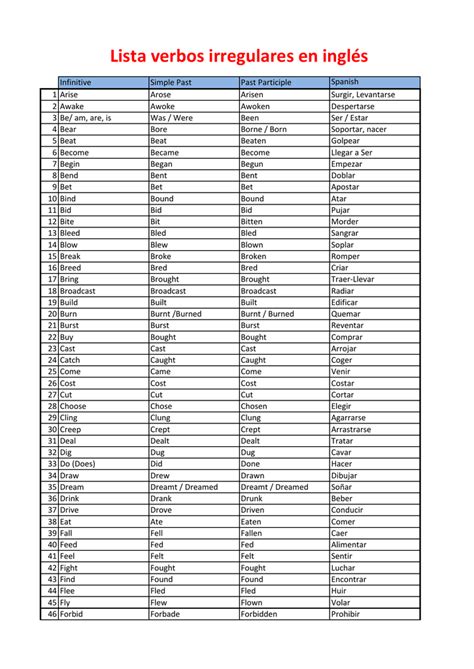 Tabla de verbos irregulares en inglés