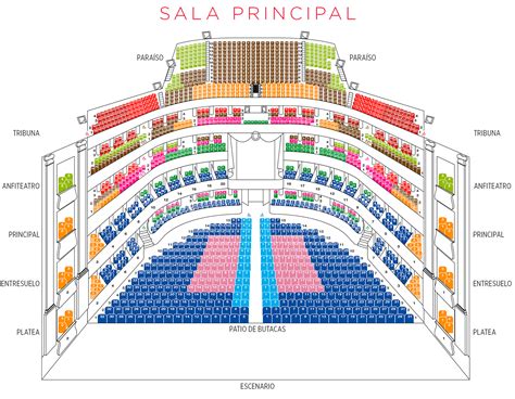Esquema de un plano de butacas de teatro