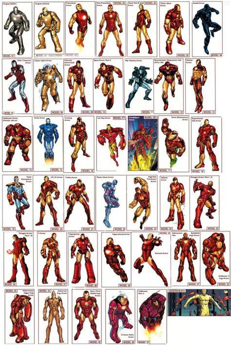 Línea temporal de las armaduras de Iron Man