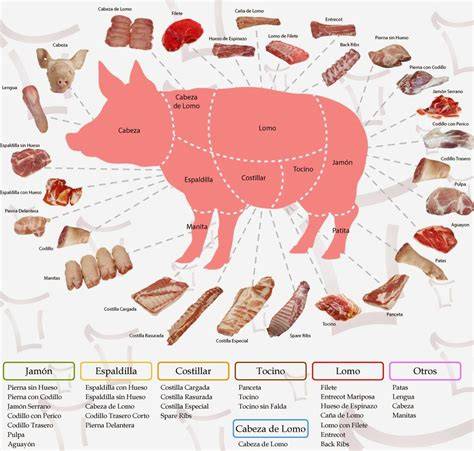 Cortes de cerdo para parrilla