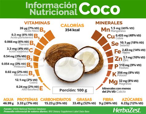 Propiedades nutricionales del coco