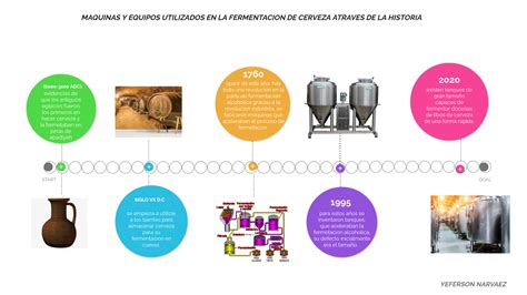 Línea de tiempo de los descubrimientos clave en la fermentación alcohólica