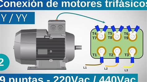 Motor trifásico con fases conectadas