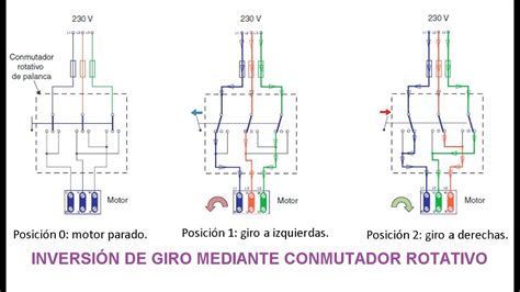 Interruptores de inversión de giro