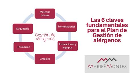 Diagrama de flujo para la gestión de alérgenos en la producción de alimentos