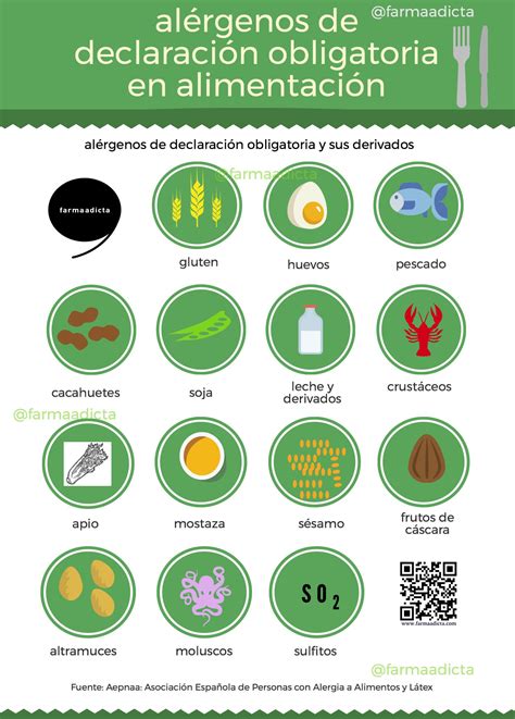 Infografía: Riesgos de alérgenos ocultos en alimentos procesados