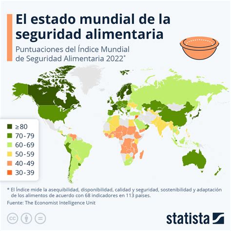 Gráfico: Desafíos de seguridad alimentaria en la industria de panadería