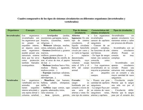 Esquema comparativo de los significados de
