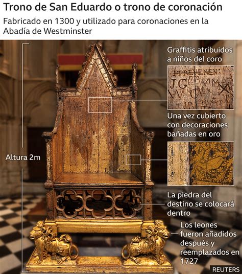 Ilustración de la ceremonia de coronación del Rey de la Faba en el Alcázar de Olite