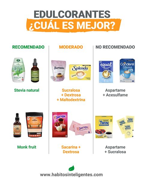 Ingredientes y edulcorantes en salsas cero