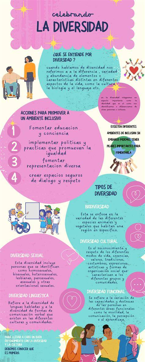 Infografía sobre la importancia de la armonía y la diversidad