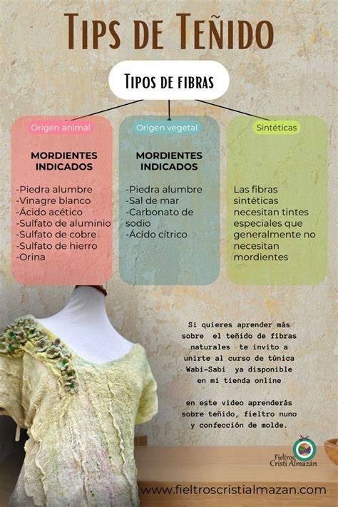 Infografía sobre el uso de mordientes para fijar colores en fibras naturales