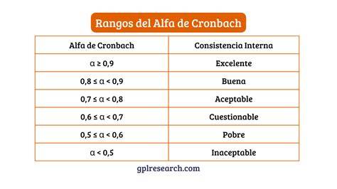 Tabla de valores de alfa de Cronbach para el FABQ y sus subescalas