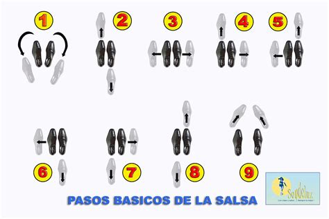 Secuencia de pasos del cubanito en salsa cubana
