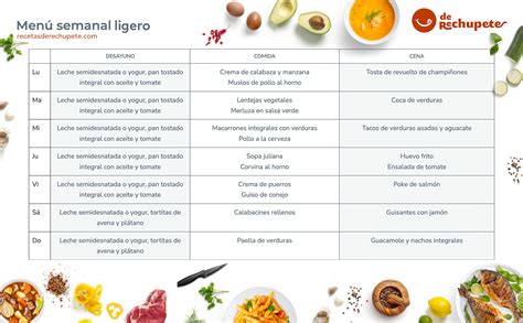 Menús semanales adaptados a diferentes dietas
