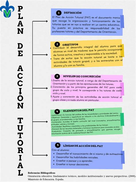 Esquema del funcionamiento del Programa de Acción Tutorial