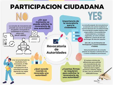 Gráfico de la evolución de la participación en el Programa de Acción Tutorial