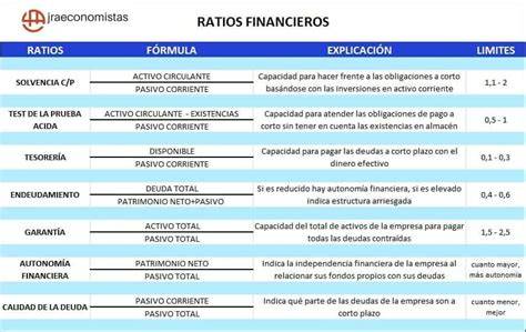 Tabla comparativa de ratios financieros de panaderías