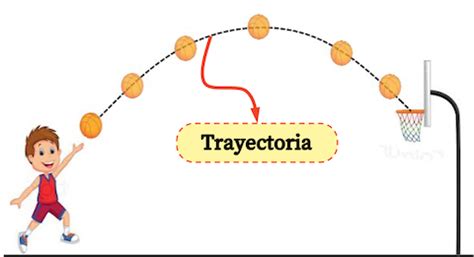 diagrama de la trayectoria de una tostada cayendo